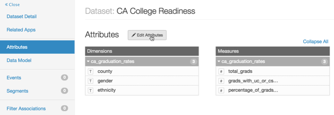 Editing Attributes for Dataset 'CA College Readiness'