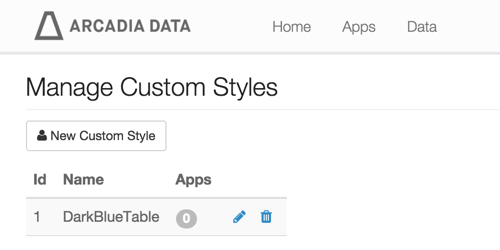Manage Custom Styles interface, with 'New Custom Style' button, and a list of styles with one entry (DarkBlueTable) that shows 0 Apps with that style, edit icon (pencil), and delete icon (trash can)