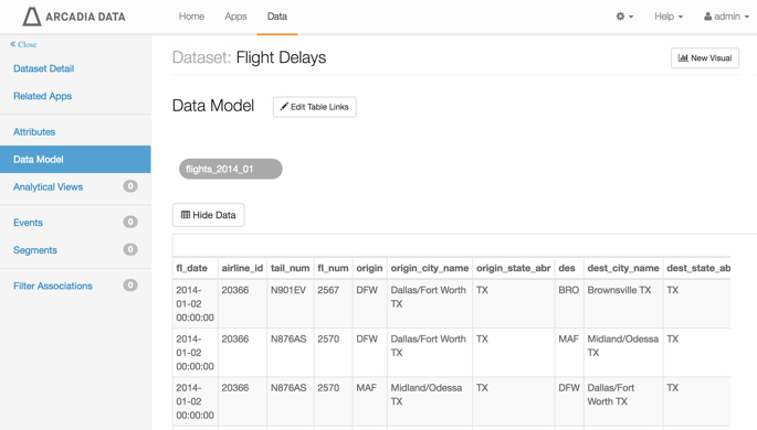 data model, showing sample data for one table