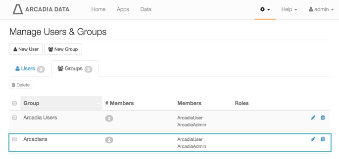 Manage Users & Groups, List of Groups