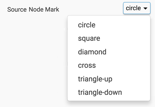 changing the source node mark