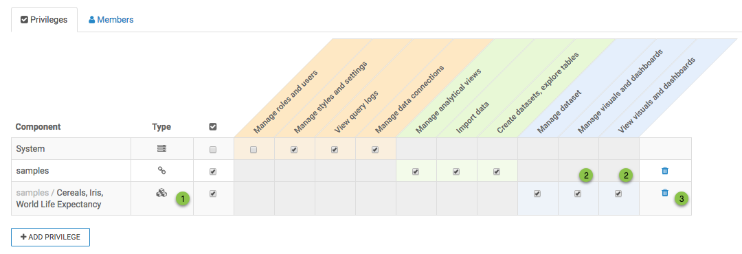 Adding Dataset Privileges