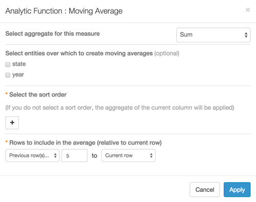 Viewing the Moving Average Expression