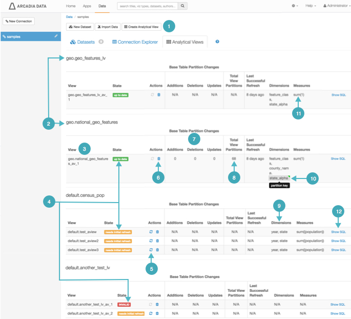 Using the Analytical Views List Interface