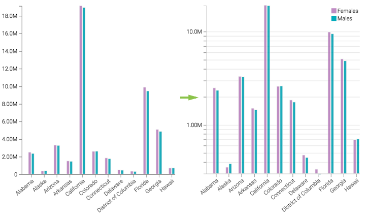 comparing simple visual with gridlined visual