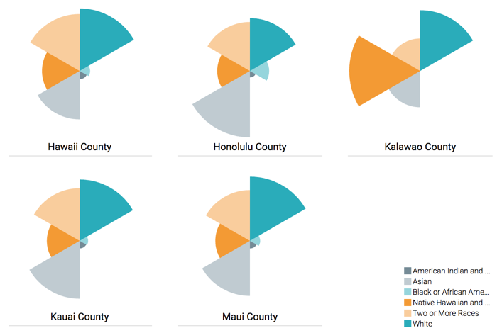 Measure values compare to other measure values in the same dimension