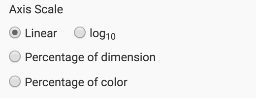 Choose axis scale