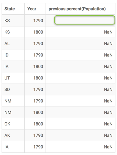 displaying null masking