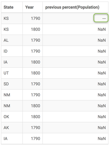 displaying null masking