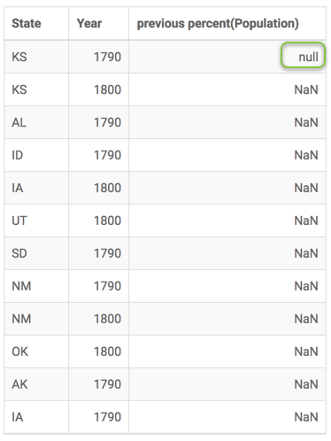 displaying null masking