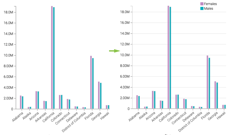 comparing simple visual with gridlined visual