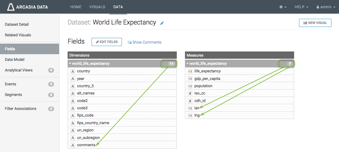 Fields interface includes hidden fields