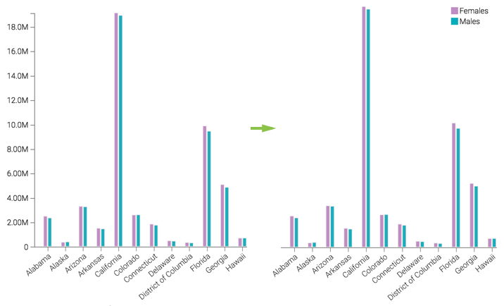 increasing minimum aggregate min to 250K