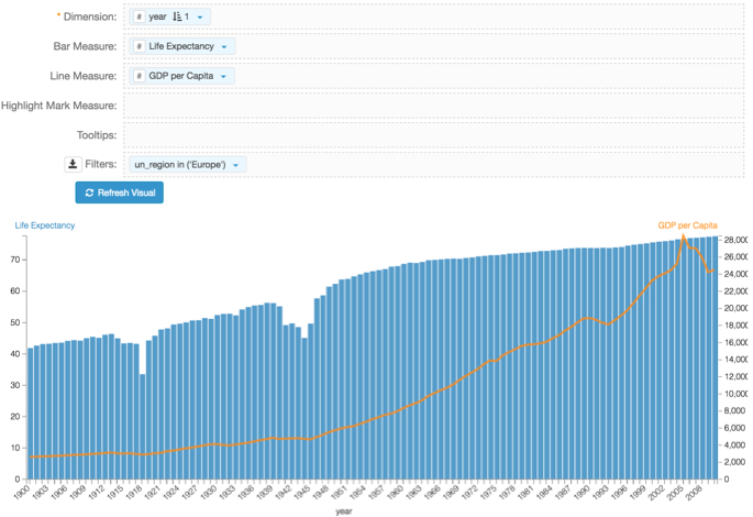 initial setup for highlights: World Population dual graph, un_region=Europe