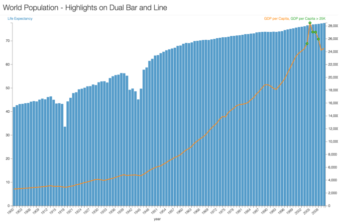 initial setup for highlights: World Population dual graph, un_region=Europe