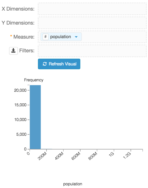 basic form of histogram