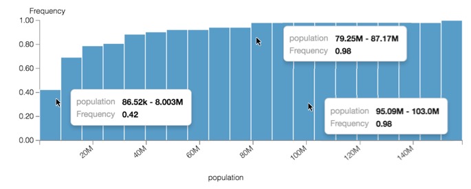 histogram with normalized and cumulative options