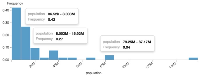 normalized histogram with 20 buckets