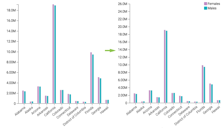 increasing maximum aggregate min to 26M