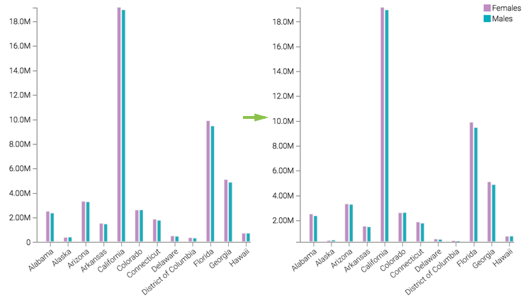 increasing minimum aggregate min to 250K