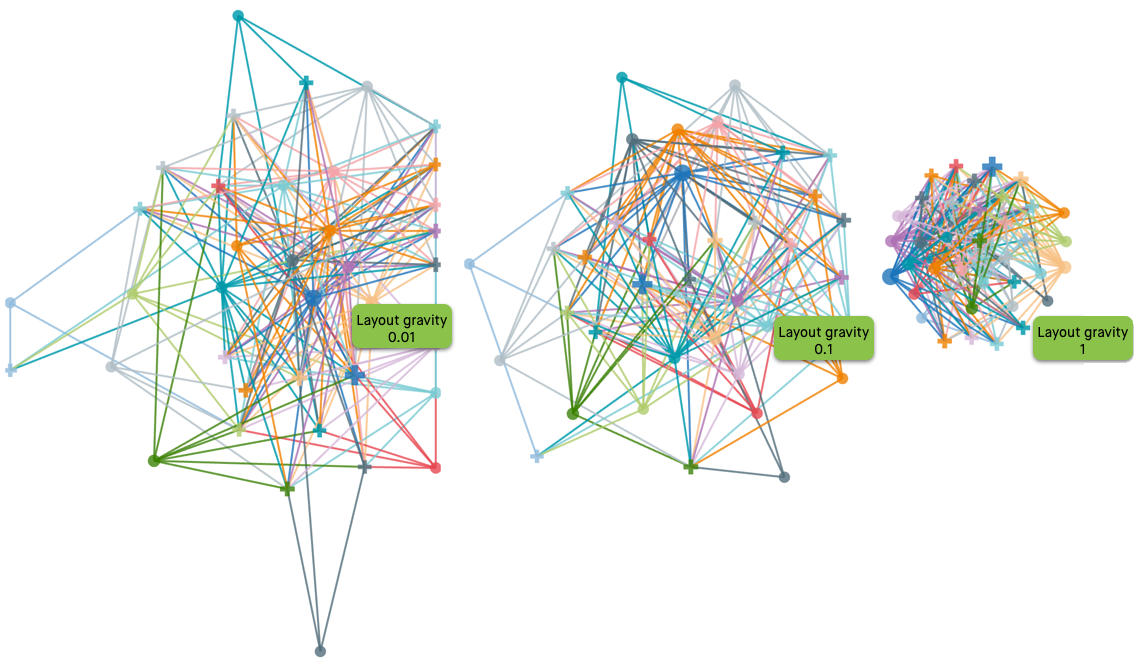 comparing visuals with different layout gravity