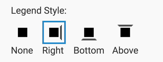 show legend style: right-justified by default