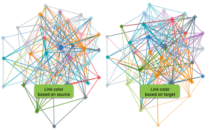 link color based on either the source, or the target node