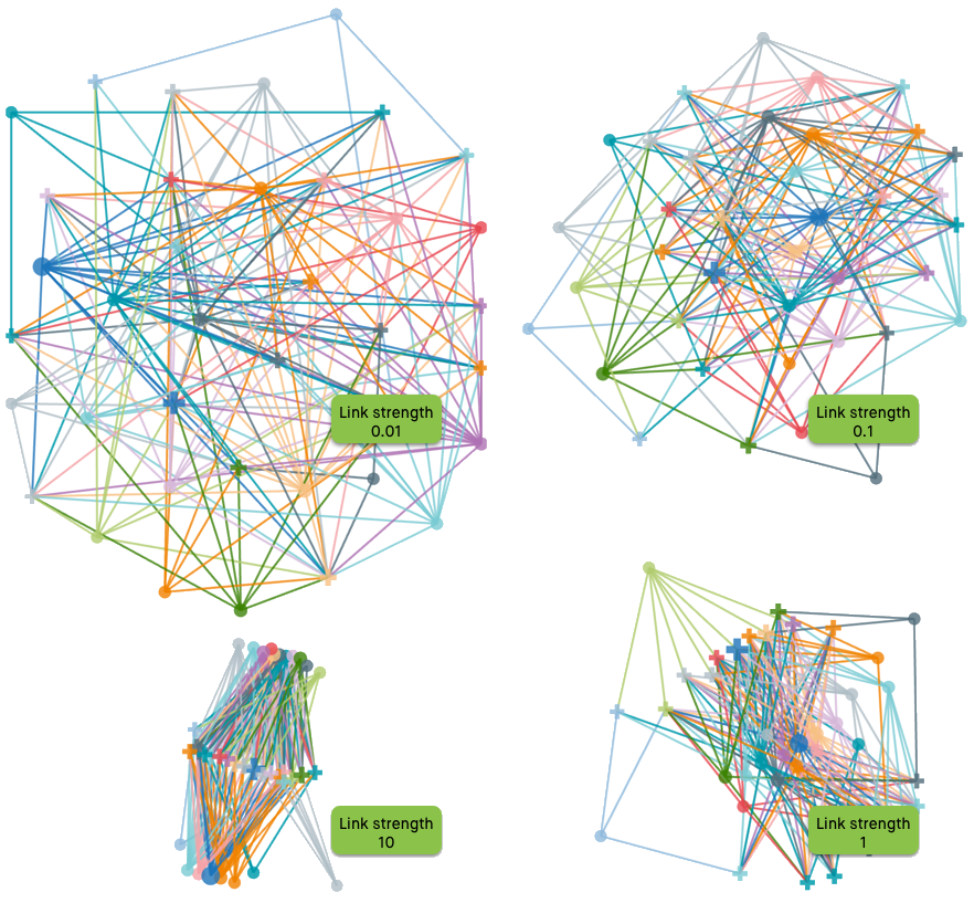 comparing visuals with different link strength