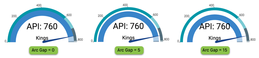 changing the arc gap of a gauge visual