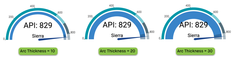 changing the arc thickness of a gauge visual