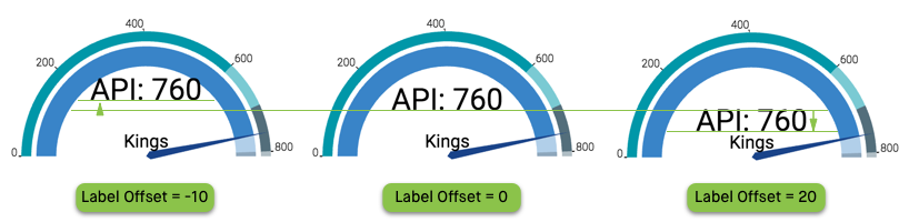 changing the label vertical offset in a gauge visual