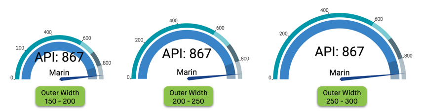 changing the outer width of a gauge visual