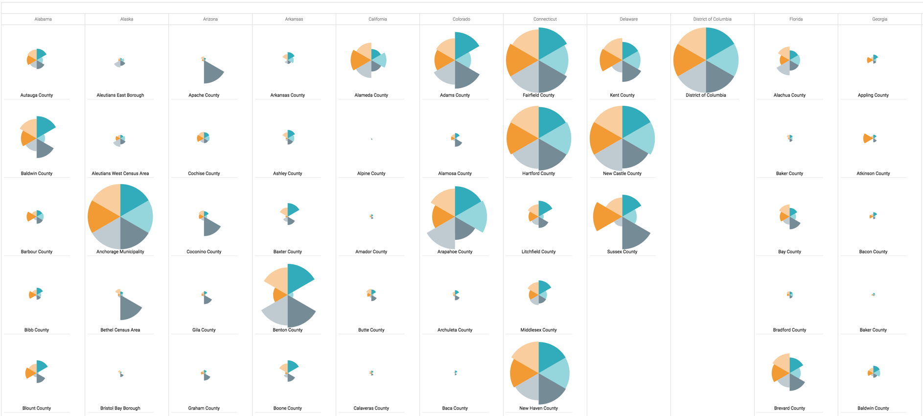 radial visual