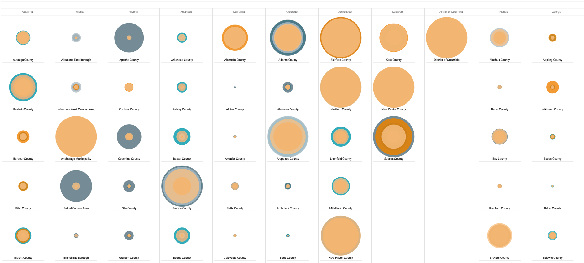 radial visual with overlap