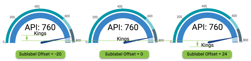 changing the sublabel vertical offset in a gauge visual