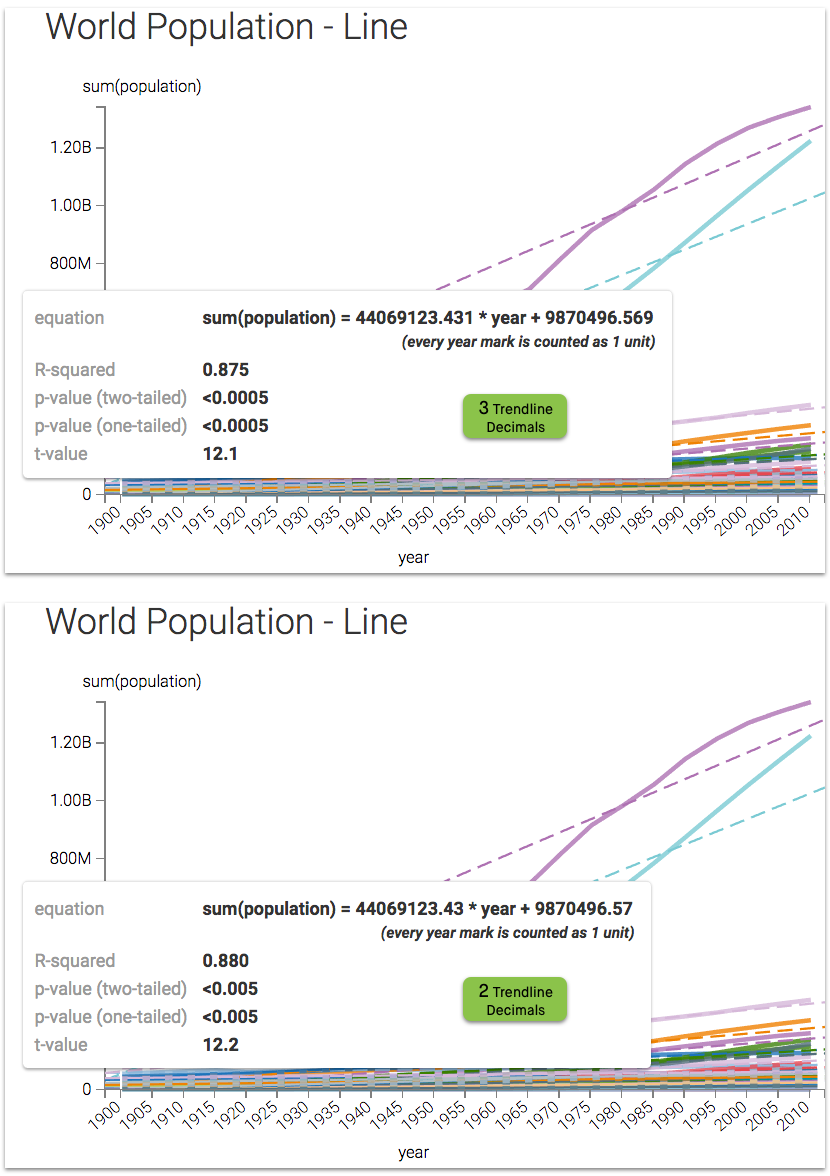 contrasting trendline decimal appearance on visuals.