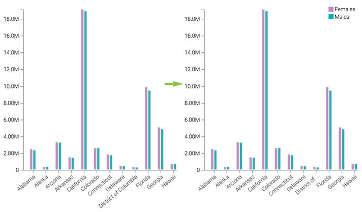 decreasing the dimension text length from 25 to 15