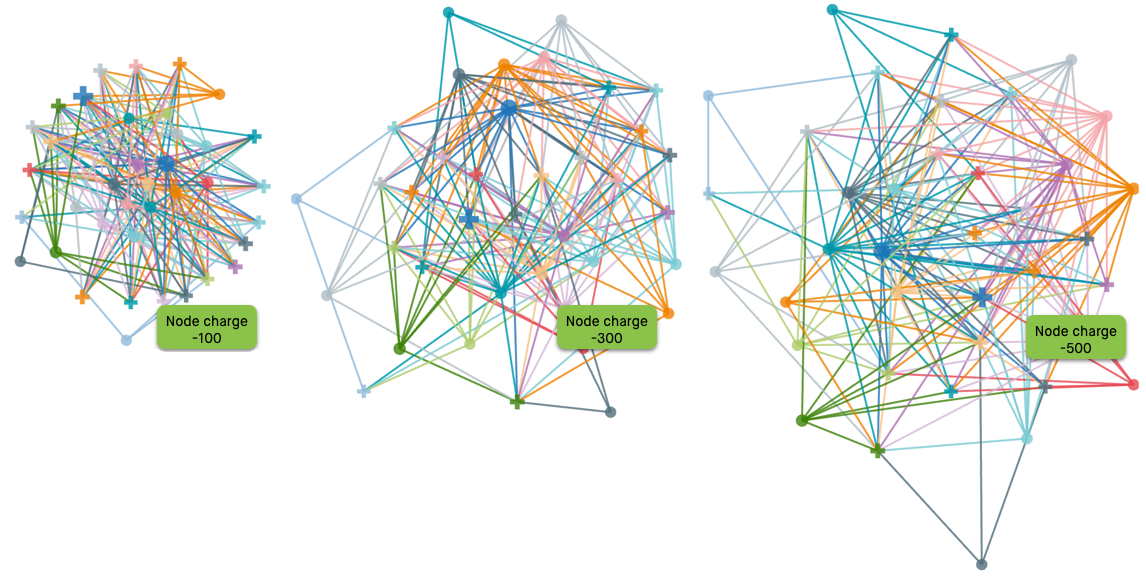 comparing visuals with different node charge