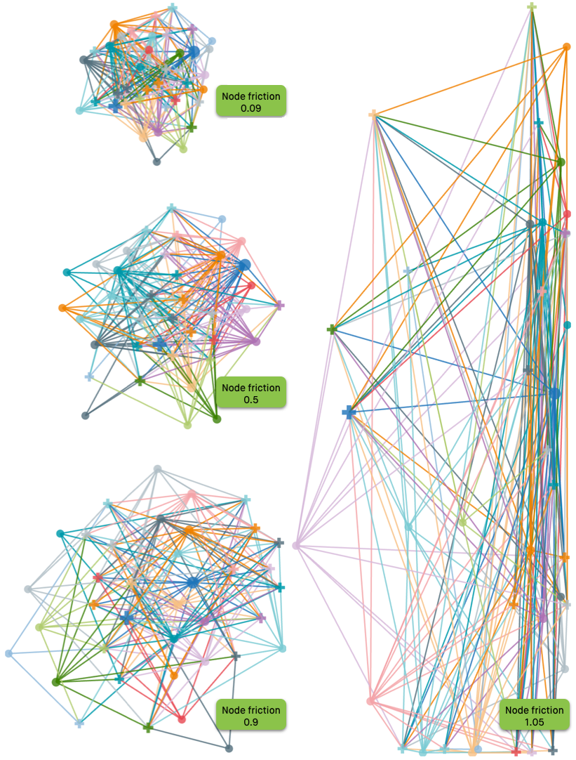 comparing visuals with different node friction