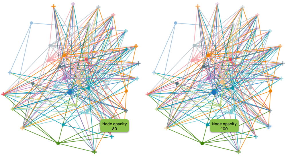 contrasting node opacity