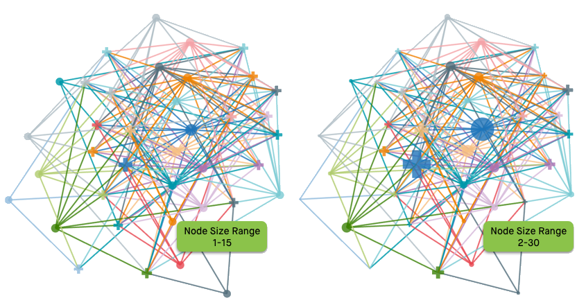 comparing visuals with different node size