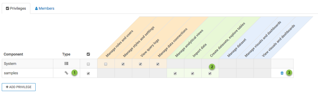 Adding Privileges Modal