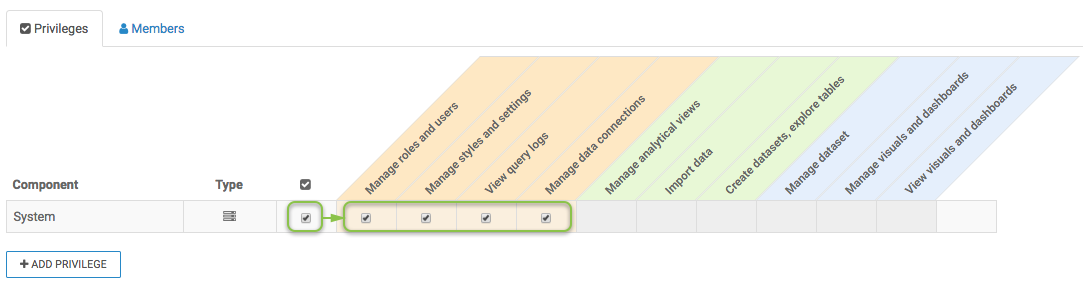 Roles page, all System permissions