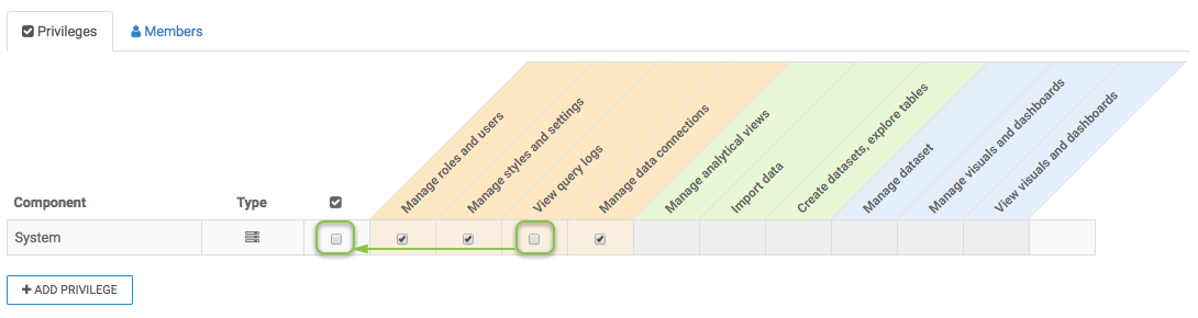 Roles page, some System permissions