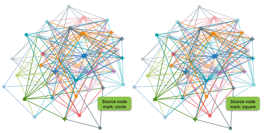 different marks on source node