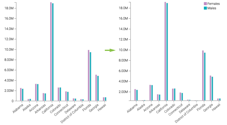 comparing simple visual with gridlined visual