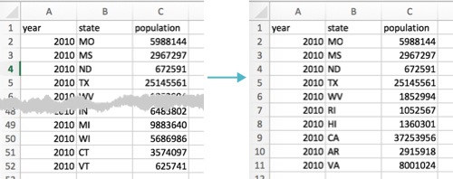 Size of Download: Default vs. Specified Number of Rows