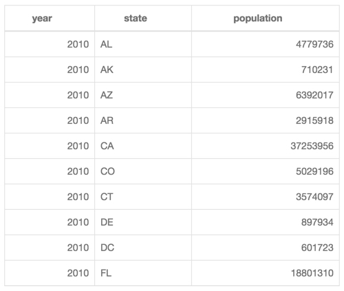 center-aligned table headers