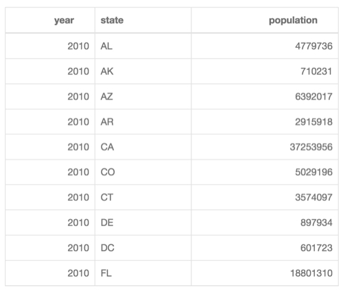 content-aligned table headers