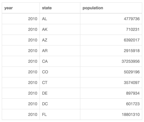 left-aligned table headers